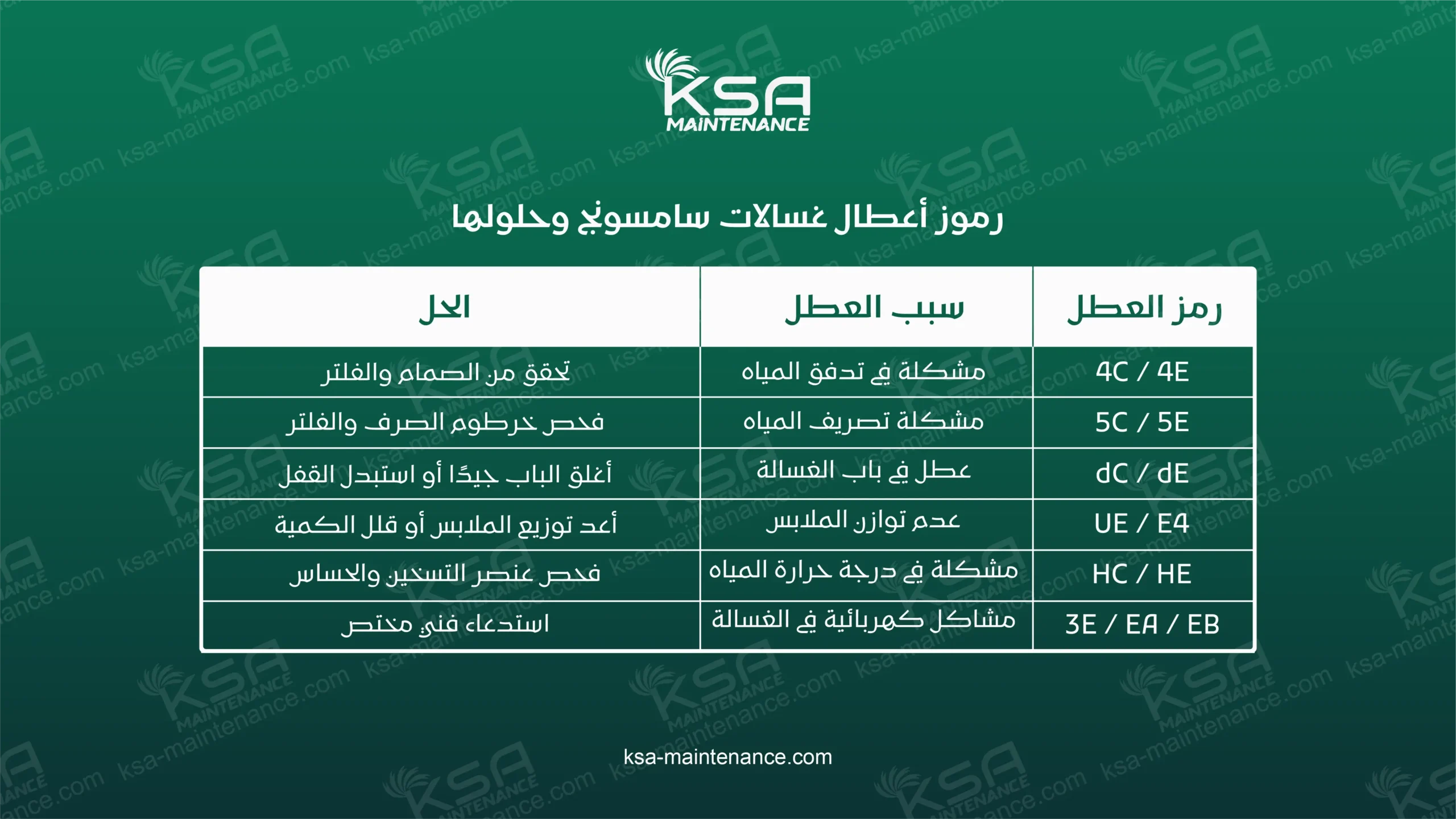 رموز أعطال غسالات سامسونج وحلولها
