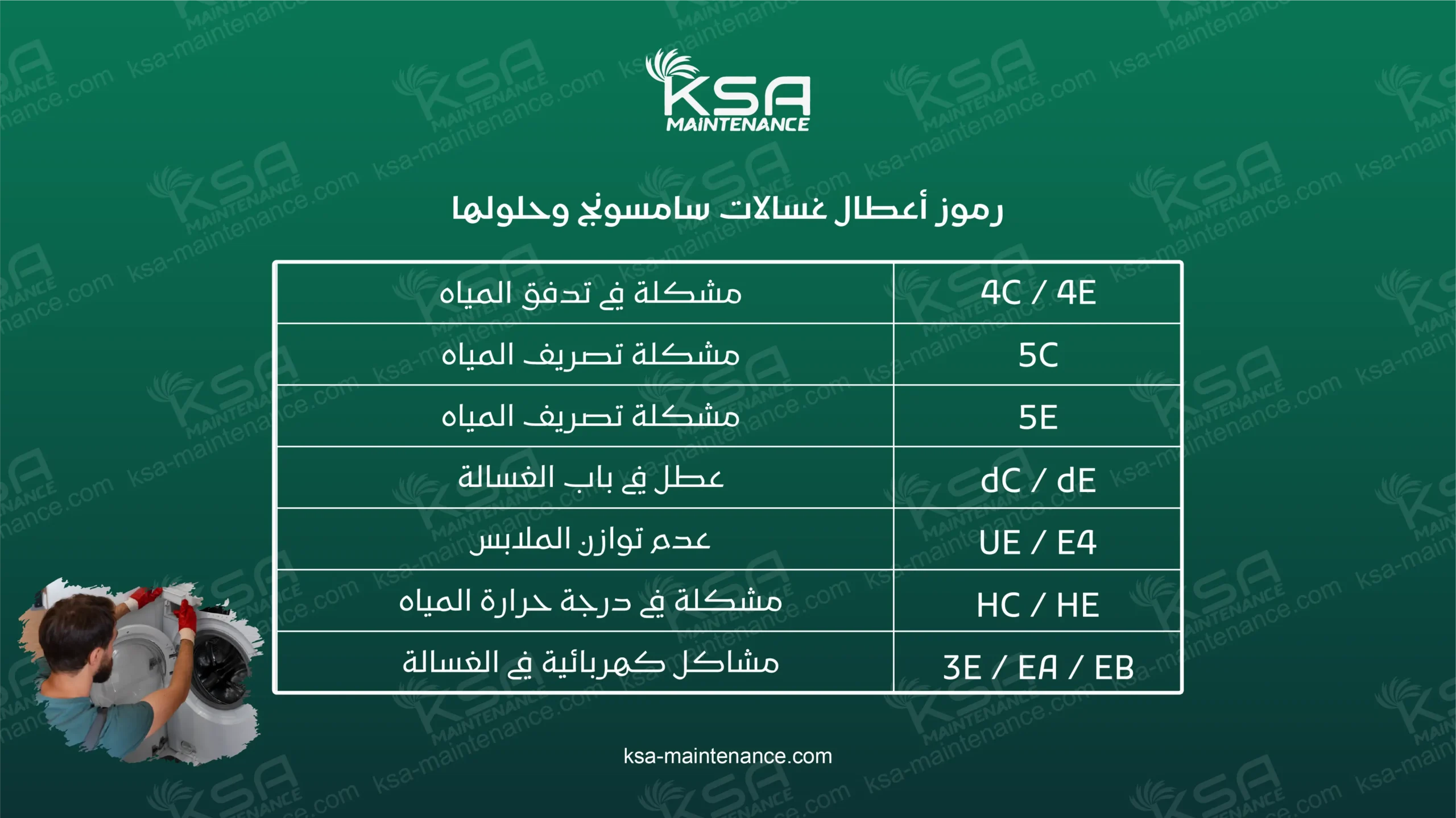 رموز اعطال غسالات سامسونج